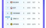 开云体育入口-包含巴黎大胜曼城，成功晋级欧冠四强的词条