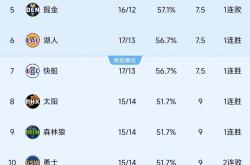 开云APP-关于火箭队员普遍低迷，球队战绩徘徊于中游位置的信息