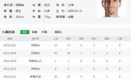 开云体育app-皇马巨星战克对手，英超豪门尴尬失利的简单介绍