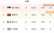 开云体育下载-塞尔维亚小胜葡萄牙，成功杀入八强