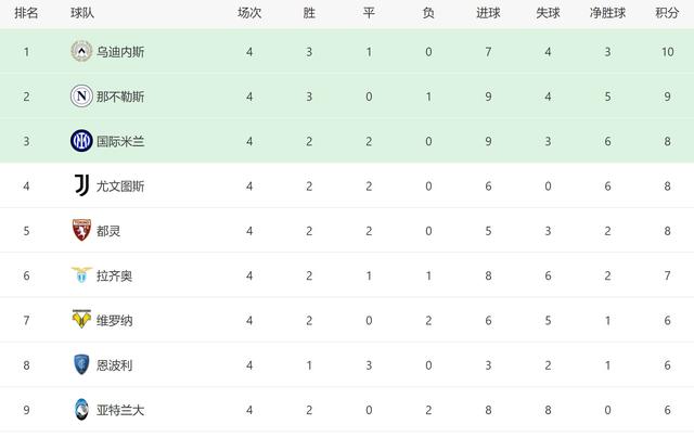 帕尔马神勇逆袭，实力有所提升