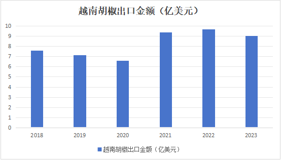 越南与巴西，各有千秋