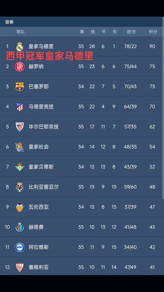 阿森纳客场胜利，重返英超前五的简单介绍
