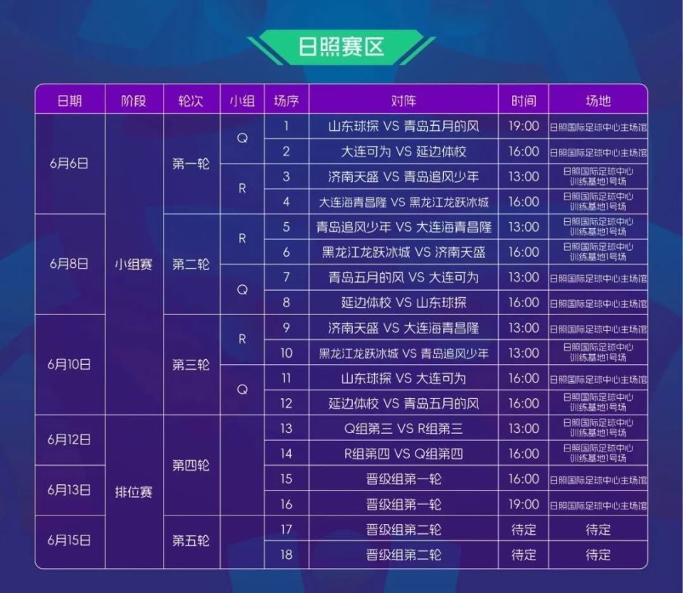射手登顶得分榜，挑战联赛历史记录