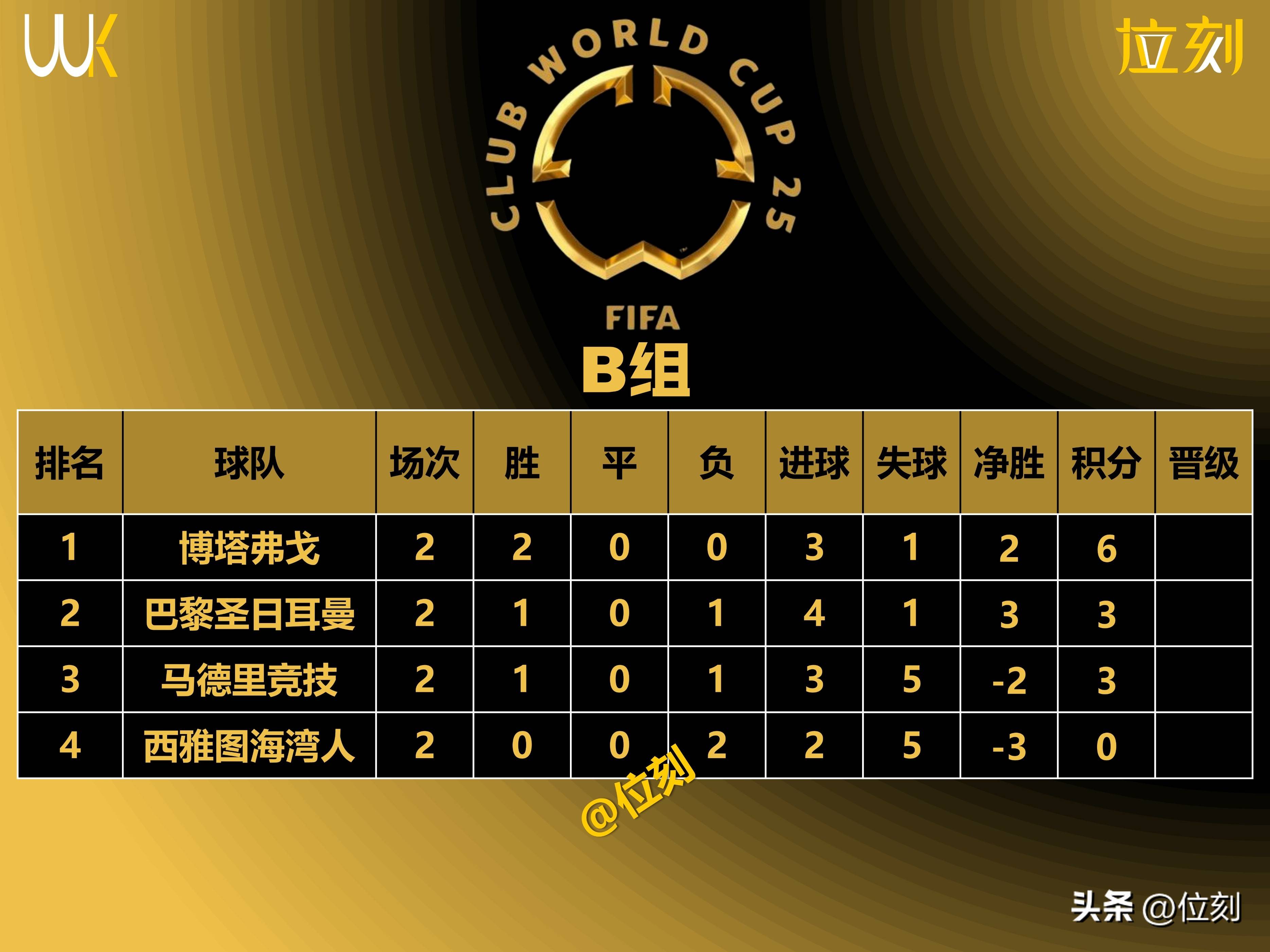 关于意甲强队险胜对手，颠覆晋级形势再创神奇！的信息