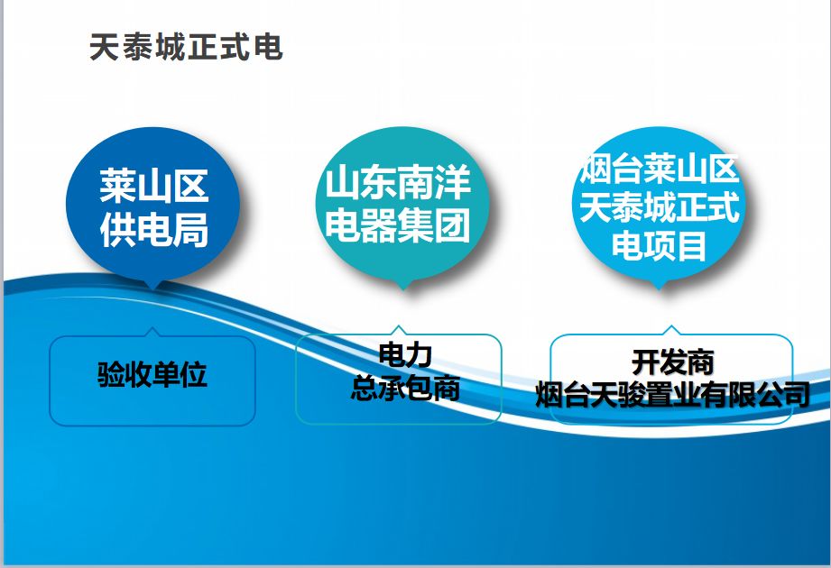 包含烟台主场大胜，雄心壮志继续前行的词条