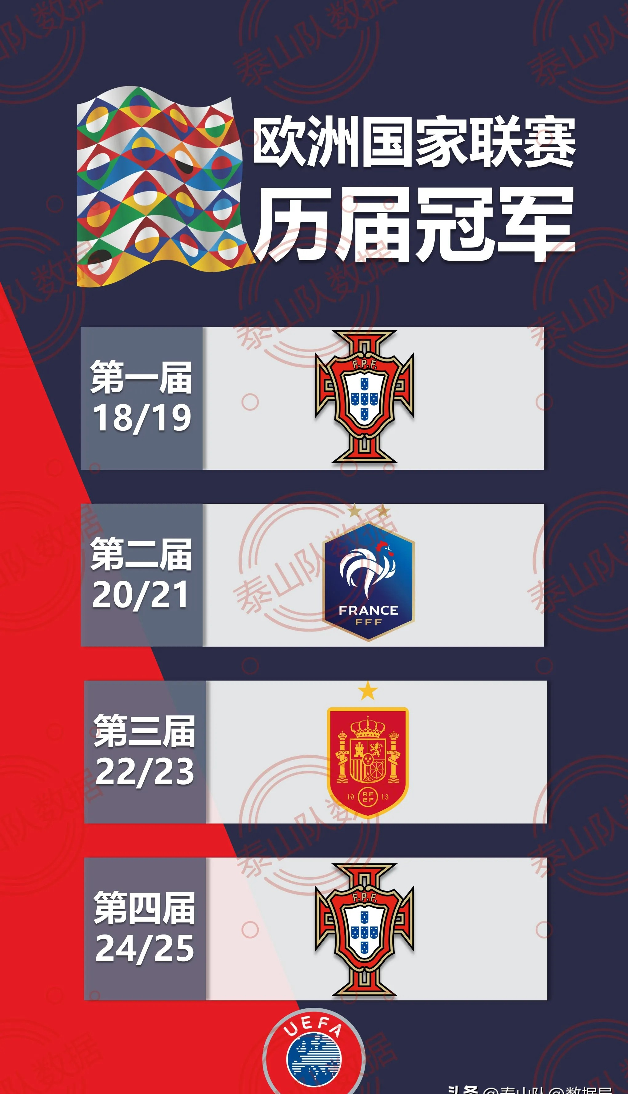 欧国联：波兰队惊险赢得小组头名的简单介绍
