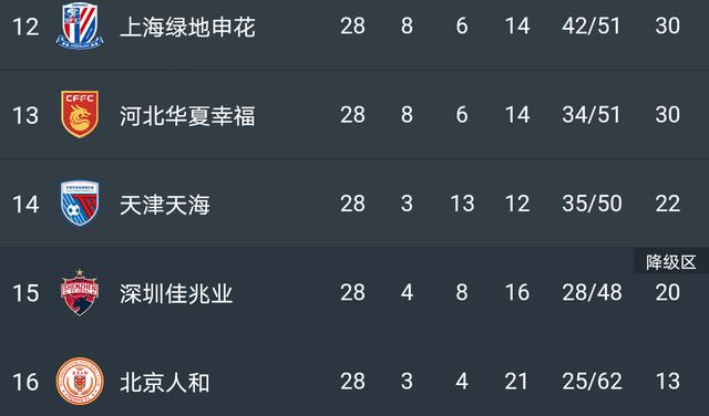 北京人和击败对手，强势占据比赛主动权的简单介绍