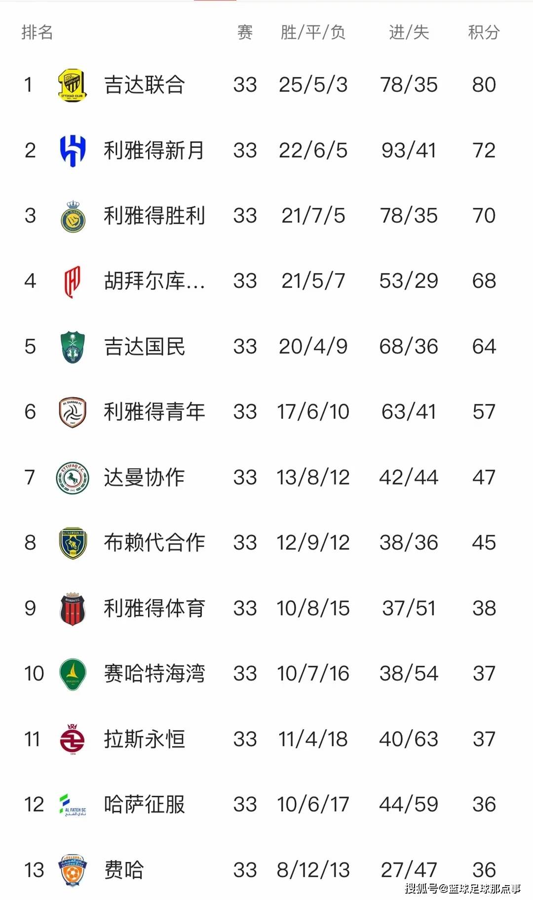 关于比利时大胜爱沙尼亚，提前锁定出线资格的信息