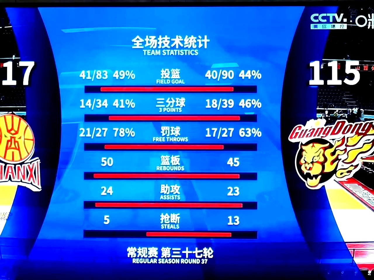 客场逆转胜利,球队成功晋级下一轮的简单介绍 客场逆转胜利,球队成功晋级下一轮的简单介绍